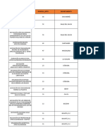 Organizaciones Noviembre 2019