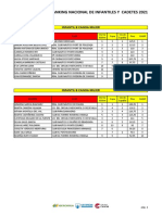 Ranking Infantiles Cadetes Rfep 2021 1