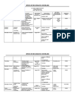 Guidance Accomplishment Report