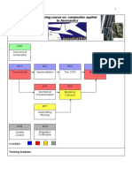 Composite Training