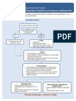 Cetoacidose Diabetica em Criancas e Adolescentes