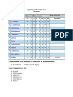 Classement