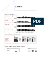 Sales Dashboard