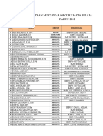 Daftar Anggota MGMP 2022