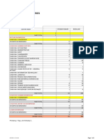 Employee Manpower Summary 2022