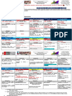 Planificación de Actividades V Ciclo 5to Grado Setiembre