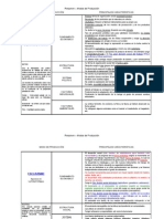 Resumen Modos de Produccion