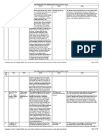 Case Digests For Atty. Ranada's ATAP Class