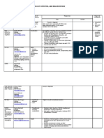 Ngo Contacts in Jordan and Iraq, Area of Expertise, and Iraqi Response