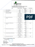 Shareholding Big Tree