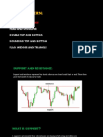 Chart Patterns