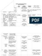 Science Action Plan