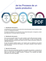 Detalles de Los Procesos de Un Pproyecto