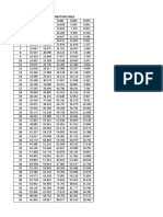 Chi-Square Distribution Table