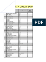 Data Peserta Diklat Bahan Pembelajaran Ipa Bagi Guru Pertama - Tanggal 5 S.D. 13 Juli 2011 - Batam