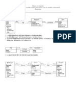 BDD Ertorel Exercices