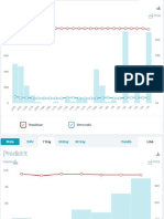 PredictIt Governor Race Maps 11/3/22, 11pm