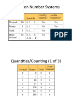 Common Number Systems