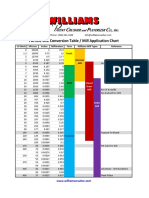 WPC ParticleSizeConvMillAppChart