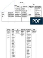 Isah Drug Study