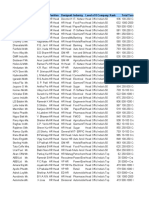 Company Title Name Position Designati Industry Level of Ocompany Rank Total Turn