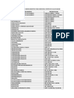 Requerimiento de Medicamentos para Medicina Centro de Salud Masin