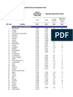 HDR21-22 Statistical Annex I-HDI Table