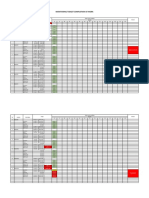 Monitoring Schedule UG Zone A (Update)