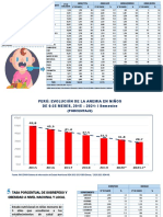 Índice de Anemia en Niños Menores de 5