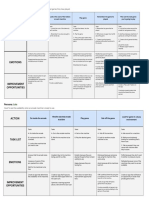 User Journey Map (Template)