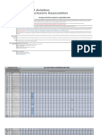 FAA AnA Tables May2020