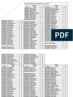 TYIT Sem 5 Final Pract Exam Batches