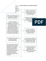 Linea Del Timpo Seguridad Ciudadana