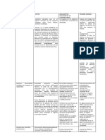 Observaciones Recurrentes A Gasolineras