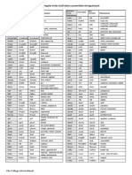 The Most Common Irregular Verbs List