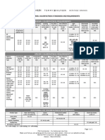 PVH TH Apparel Colorfastness Standards and Requirements v8 210304