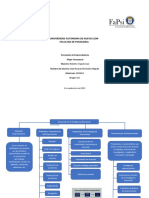 Mapa Conceptual 