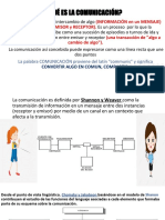 ¿Qué Es La Comunicación?: (Información en Un Mensaje) (Emisor Y Receptor) - (Una Transacción de "Algo A Cambio de Algo")