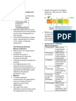 Elements of Planning