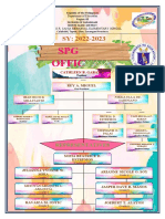 SPG Org Chart Final