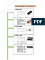 Tarea de Procesadores Linea Del Tiempo Procesadores