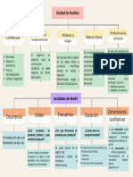 S12 Observacion Del Comportamiento Mapa Conceptual