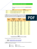 Composicion Quimica y Designacion Aceros Comunes