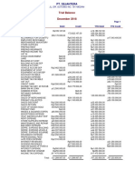 Trial Balance Setelah Penyesuaian