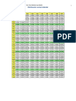 Tabla de Distribución Normal