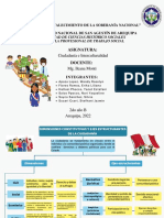 Mapa Conceptual de Ciudadania