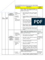 Copetencias y Capacidades