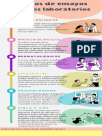 Buenas Prácticas en Los Laboratorios de Ensayo