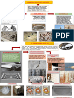 Historia Del Uso Del Concreto - Siglo Xxi