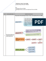 LK - Resume Pendalaman Materi PPG 2022 (KB 3)